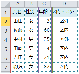 カウント イフ