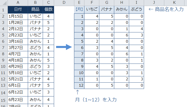 Excel10 16 日付から月ごとのデータを集計したい Sumproduct ピボットテーブル 配列数式 教えて Helpdesk
